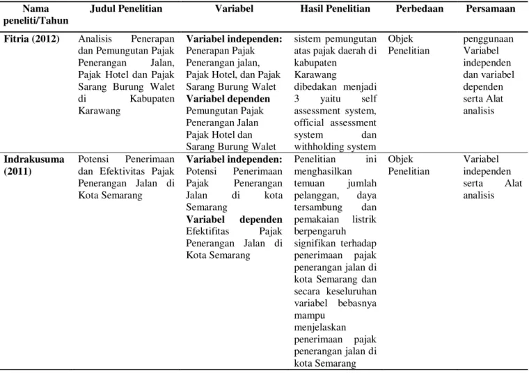 Tabel 1. Penelitian Terdahulu 