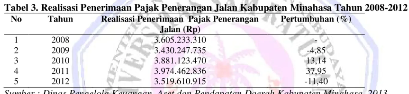 Tabel 2. Anggaran Pajak Penerangan Jalan Kabupaten Minahasa Tahun 2008-2012  No  Tahun  Anggraran Pajak Penerangan Jalan (Rp)  Pertumbuhan (%) 