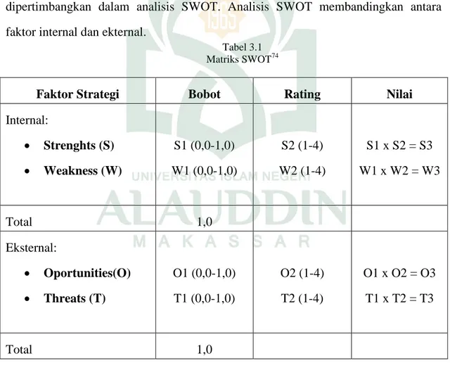 Tabel 3.1  Matriks SWOT 74