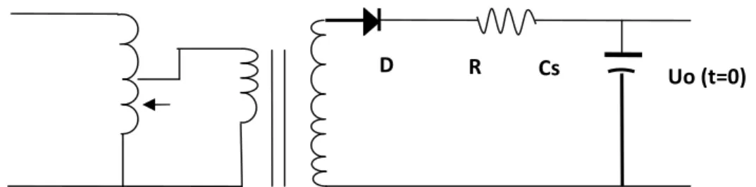 Gambar 2.4 Rangkaian pembangkit tegangan tinggi DC dengan penyearah Apabila digambarkan keluaran tegangan DC dengan penyearah setengah gelombang adalah seperti gambar 2.7 dibawah ini.
