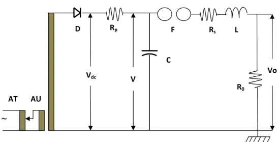 Gambar 2.6. Rangkaian Generator Impuls RLC