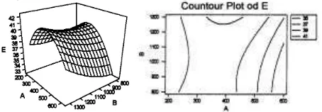 Gambar 6 yaitu residual plot bahwa data telah random dan sesuai dengandistribusi normal