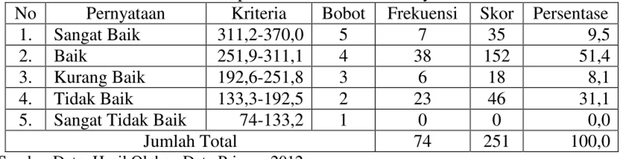 Tabel 6. Hasil Analisis Tes Chi Kuadrat Dukungan Sumber Daya Manusia  Test Statistics  Konsistensi sosialisasi  Chi-Square  56.676 a df  4  Asymp