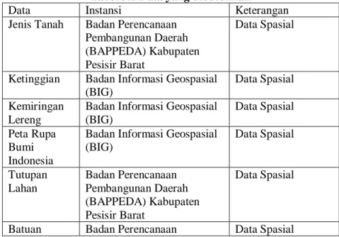 Tabel 3.1 Data yang dibutuhkan 