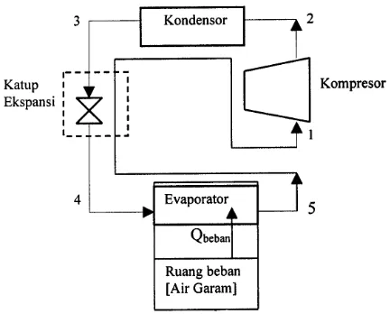 Gambar 2. Titik pengukuran dalam eksperimen.