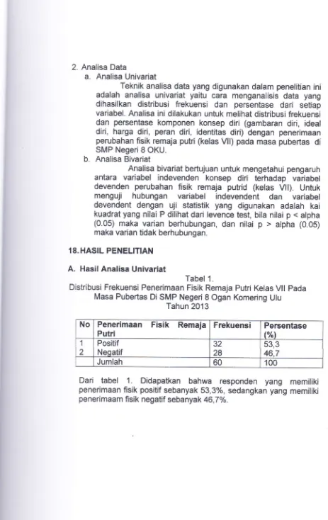 Tabel 1.Distribusi Frekuensi Penerimaan Fisik Remaja Putri Kelas vll padaMasa Pubertas 