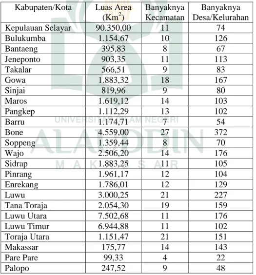 Tabel 4.1 Luas Daerah dan Pembagian Daerah Administrasi Menurut  Kabupaten/Kota di Sulawesi Selatan Tahun 2014 