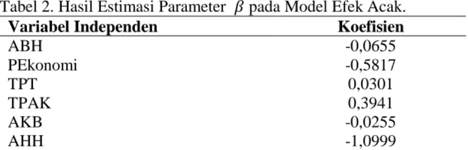 Tabel 2. Hasil Estimasi Parameter   ̂ pada Model Efek Acak. 