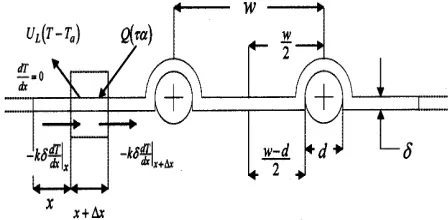 Gambar 3.  Susunan Dan Dimensi Alat