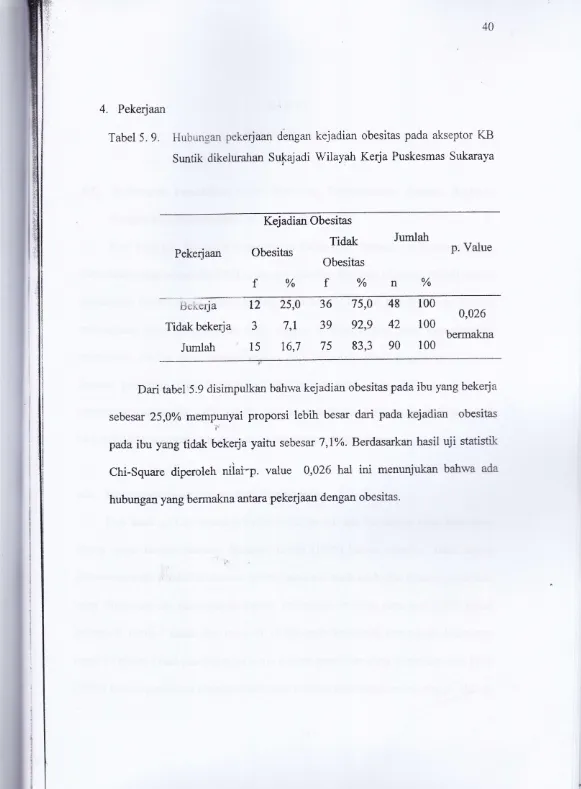 Tabel 5. 9. Hubungan pekerjaan dengan