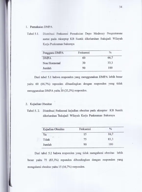 Tabel 5. . 1 Distribusi Frekuensi Pemakaian