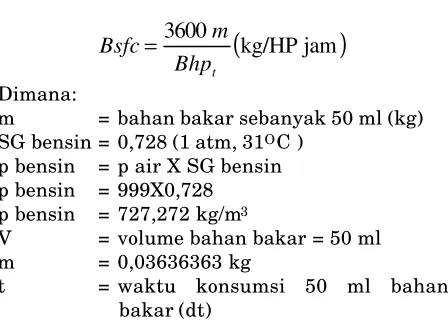 Gambar 1. Bentuk Struktur MTBE