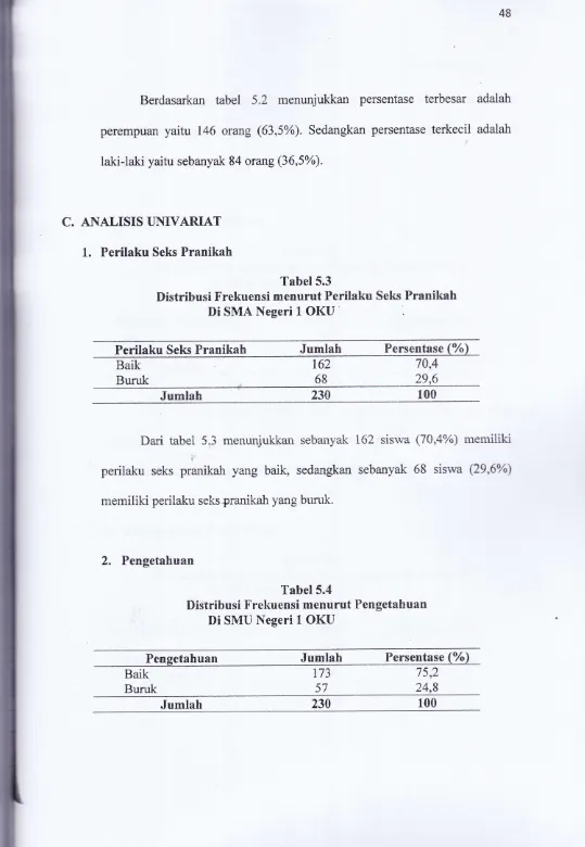 Tabel 5.3Distribusi Frekuensi menurut Perilaku Seks PranikahOKU 