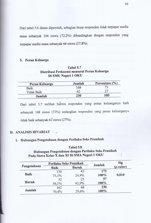 Tabel 5.7Distribusi Frekuensi menurut Peran Keluarga