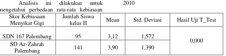 Tabel 5.5 