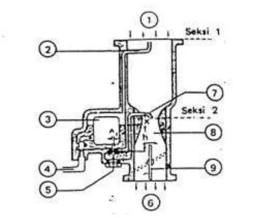 Gambar 12. Skema karburator