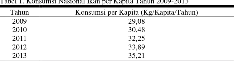Tabel 1. Konsumsi Nasional Ikan per Kapita Tahun 2009-2013 