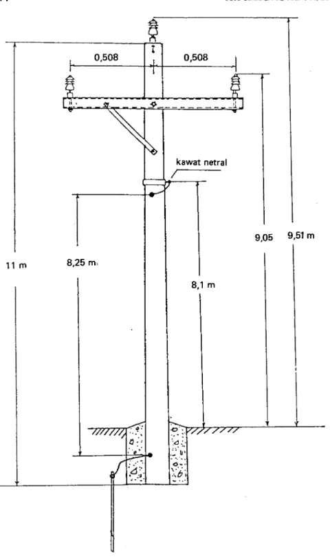 Gambar  7  Konfigurasi  tiang beton SUTM dengan  kawat netral.