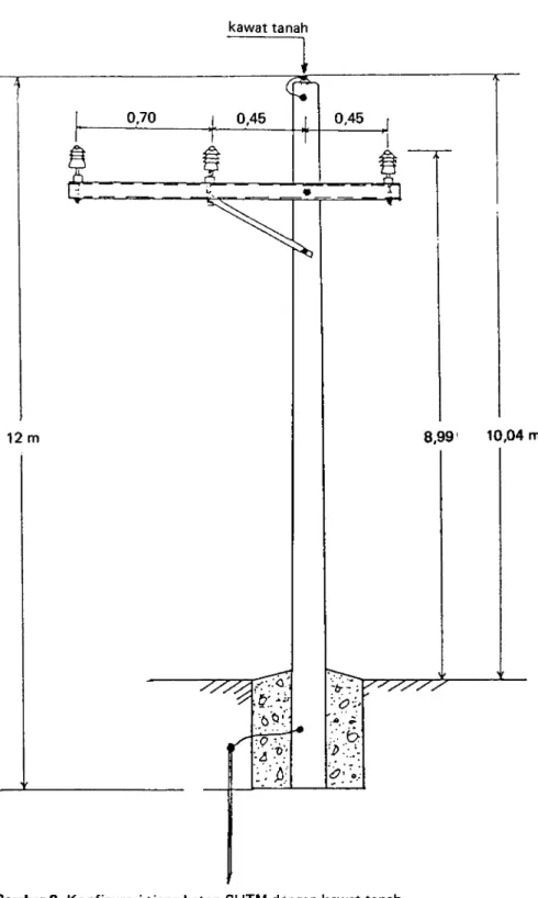Gambar  8  Konfigurasi  tiang beton SUTM dengn kawat tanah.