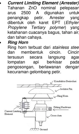Gambar 9. Struktur Current Limiting   Arcing Horn 