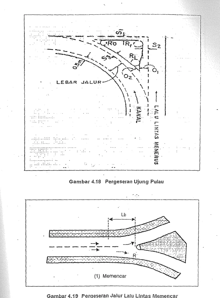 Gambar 4.18  Pergeseran Ujung Pulau 