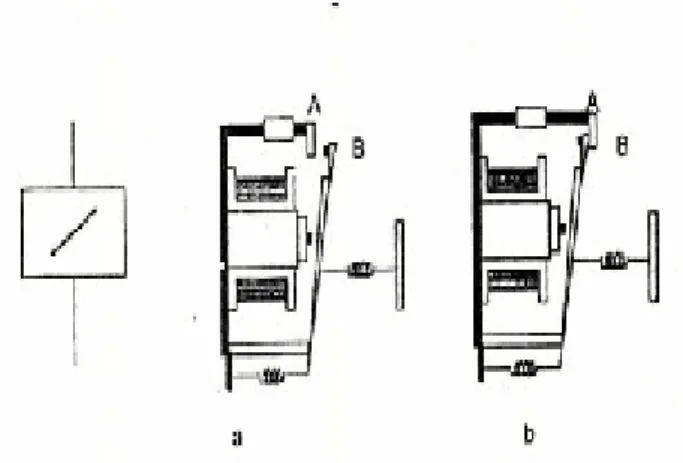 Gambar : a. Relay b. Relay NO c. Relay NC 