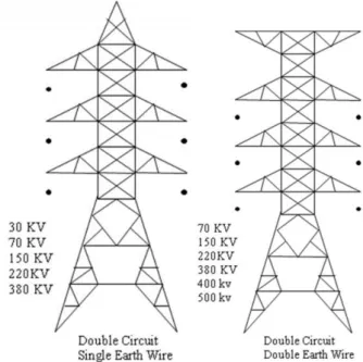 Gambar 2.9 Tiang piramida  2.1.1.4  Pondasi Tower 