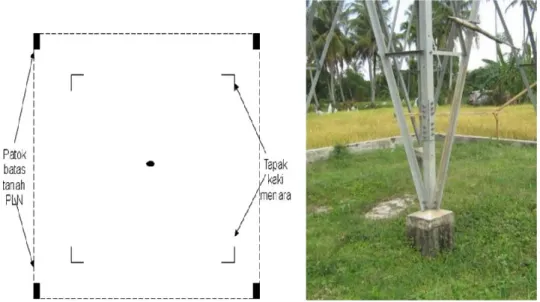 Gambar 2.11 Halaman tower 