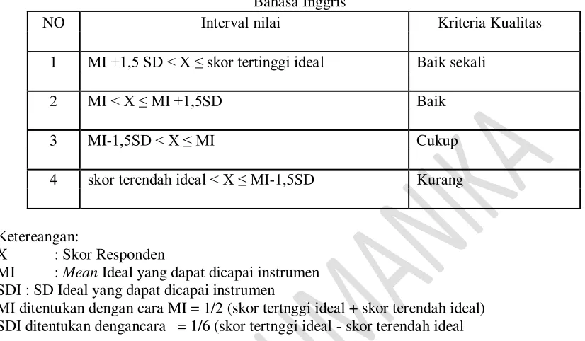 Tabel 1 