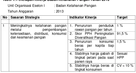 Tabel 1. Penetapan Kinerja Badan Ketahanan Pangan Tahun 2013 