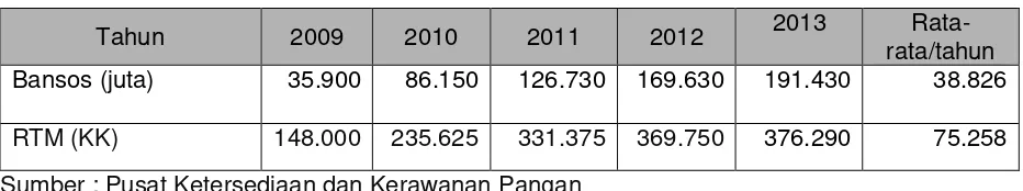 Tabel 6. Perkembangan Dana dan RTM  Desa Mapan di Indonesia, 2006-2012 
