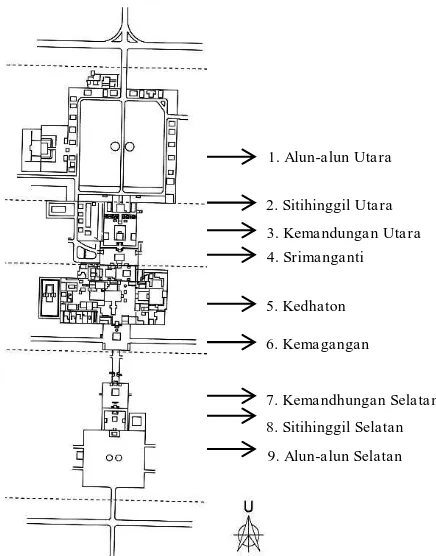 Gambar 2.  Denah Keraton Yogyakarta