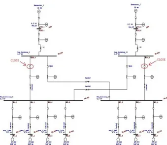 Gambar 3 Simulasi load flow analysis pada ETAP  12.6.0 kondisi Pertama 