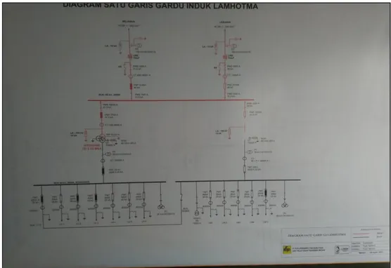 Gambar 4.1.Singe Line Diagram Gardu Induk Lamhotma 