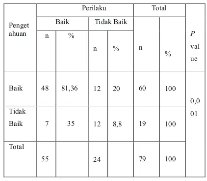 Tabel 3ahuan