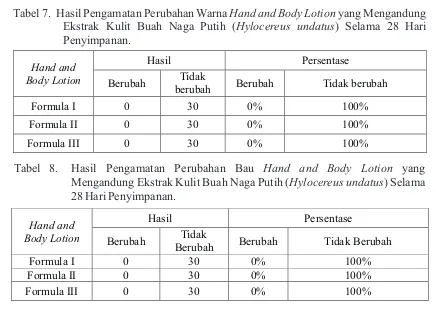 Tabel 9. Rekapitulasi Hasil Uji Kestabilan Fisik Hand and Body Lotion Ekstrak Kulit Buah Naga Putih (Hylocereus undatus).