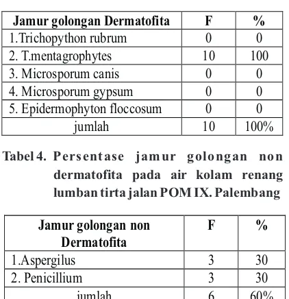 Tabel 2. Hasil pemeriksaan secara makrospis 