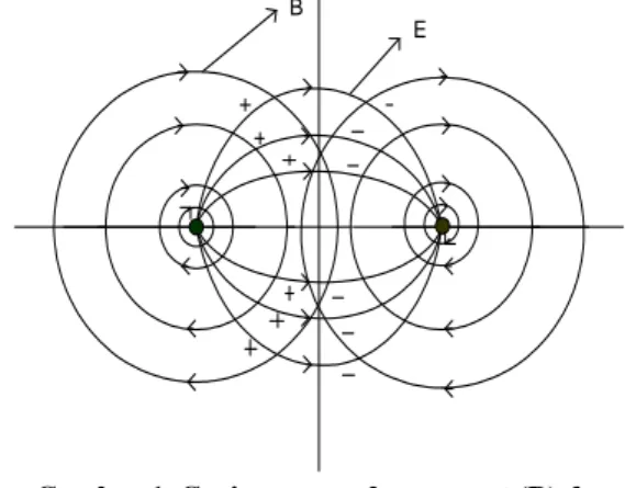 Gambar 2. Penampang suatu penghantar berbentuk   lingkaran