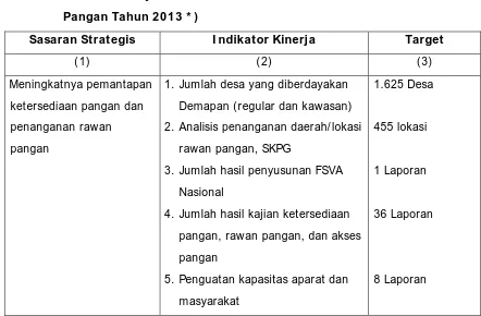 Tabel 1. Rencana Kerja Tahunan Pusat Ketersediaan dan Kerawanan 