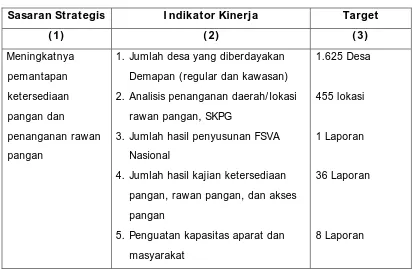 Tabel 2. Penetapan Kinerja Pusat Ketersediaan dan Kerawanan Pangan                Tahun Anggaran 2013  