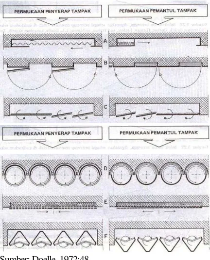 Gambar 2. Pengaplikasian material yang fleksibel dan adaptable 