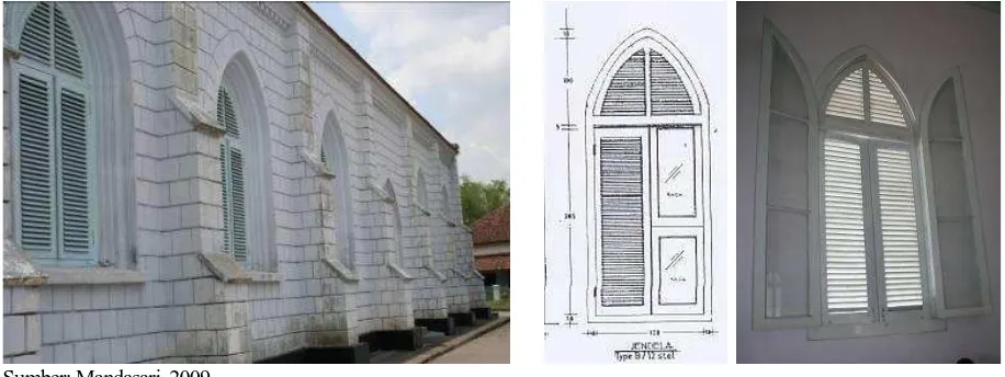 Gambar 5. Perbandingan kolom pada bangunan gereja dan kolom Yunani  