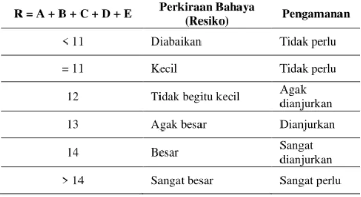 Tabel 7. Efisiensi Sistem Proteksi Petir 