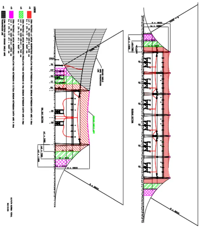 Gambar 6 merupakan hasil pengembangan desain proteksi petir dari section  (tampak samping) pada Gardu Induk 150 kV Duri Kosambi