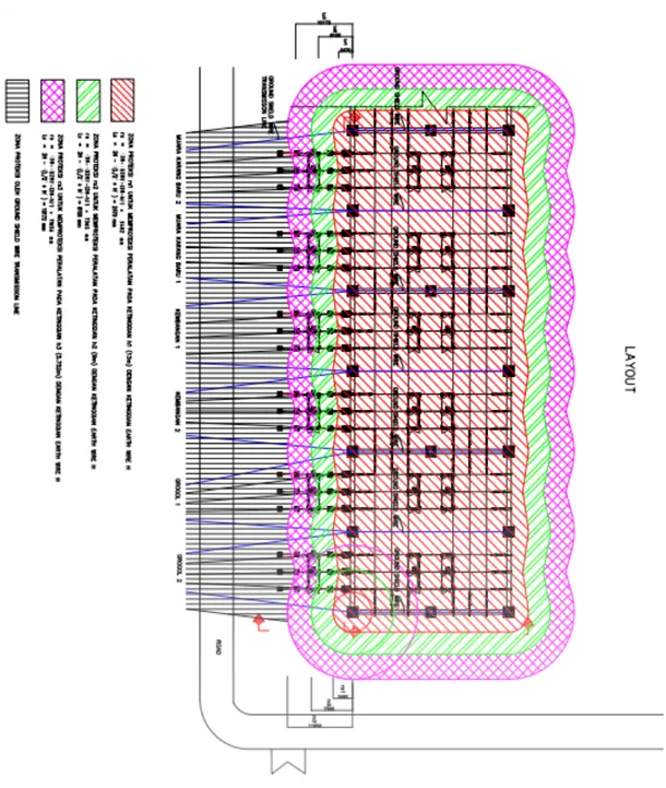 Gambar  7  menunjukkan  hasil  pengembangan  desain  proteksi  petir  (tampak  atas)  pada  gardu  induk  150  kV  Duri  Kosambi  dengan  menggunakan  software  AutoCAD