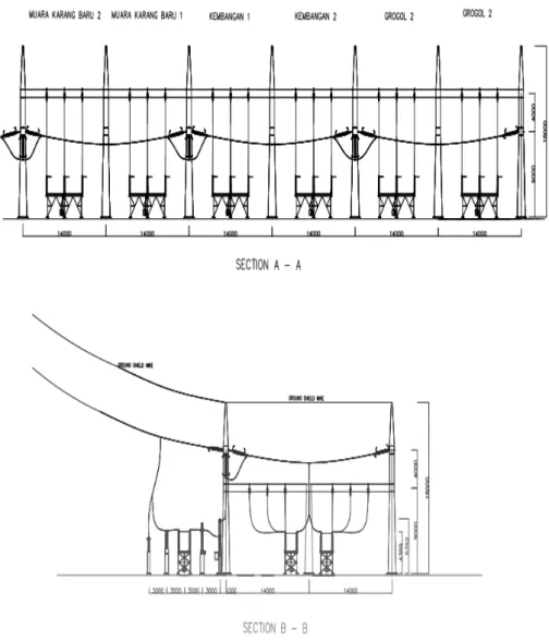 Gambar 4 Tata Letak Gardu Induk 150 kV Duri Kosambi 