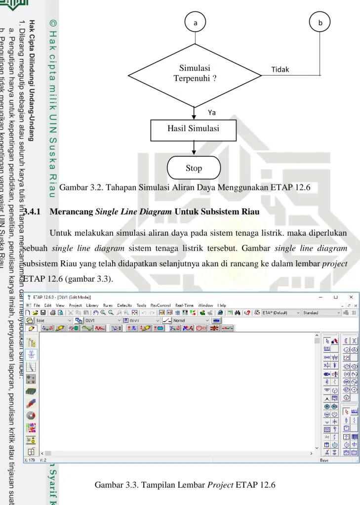 Gambar 3.3. Tampilan Lembar Project ETAP 12.6 Simulasi Terpenuhi ? Hasil Simulasi  Tidak Ya Stop a  b 