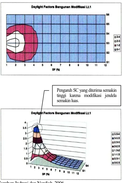 Gambar 19. DF contour model bangunan modifikasi lantai 1   