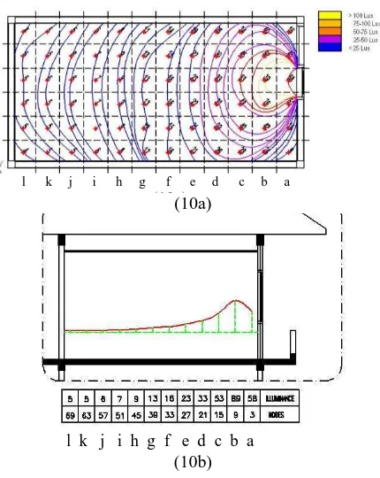 Gambar 9. Denah kontur cahaya (9a) dan potongan distribusi pencahayaan dengan intensitas persebaran cahaya (9b) pada model bangunan existing lantai 1   