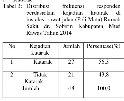 Tabel 2 : Distribusi 